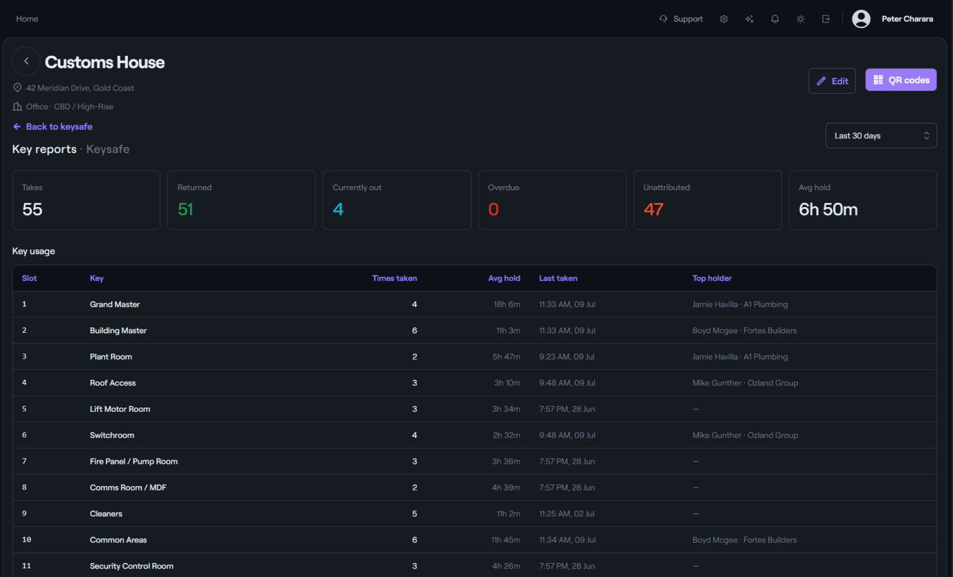 Key usage reporting and audit trail